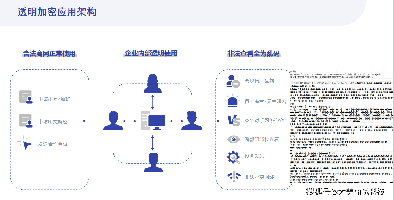 聚焦快读 第6页