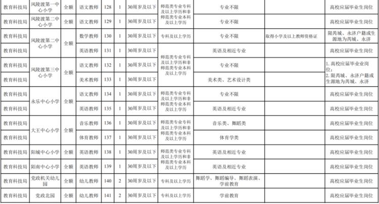 芮城县最新招聘信息,芮城县招聘资讯速递