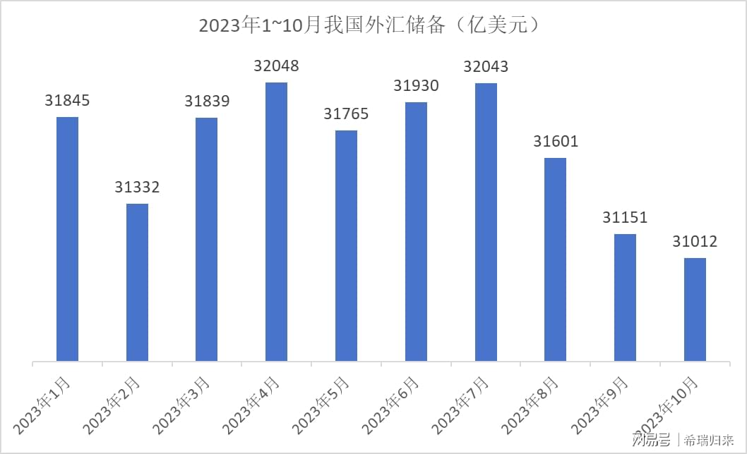 美元涨幅最新数据,美元涨势最新统计