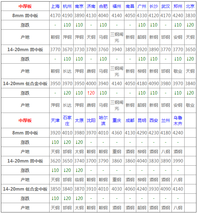 直击简析 第20页