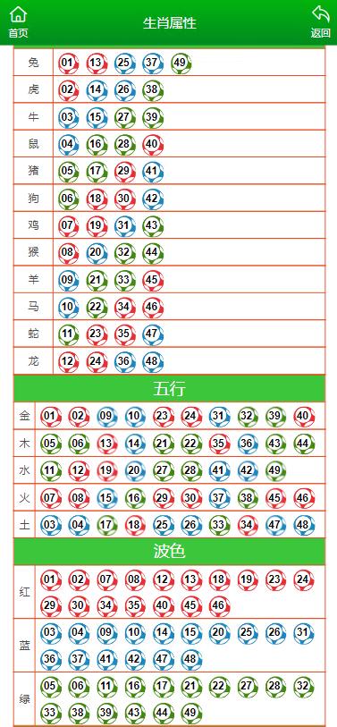 澳门花仙子一肖一码,专家解读解答解释指南_投资款H37.595