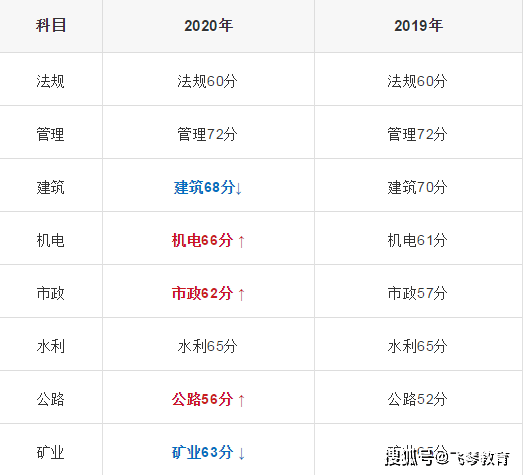 安徽二建成绩最新消息,“安徽省二建最新成绩公布”