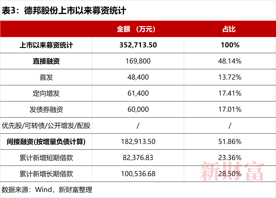 顺丰定增最新消息,顺丰增发最新资讯