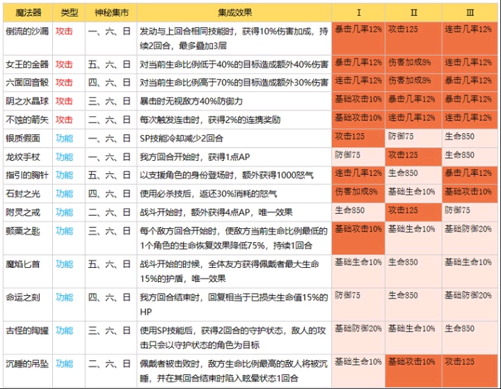 2024今晚香港开特马第26期｜风险评估解答落实｜复古版C25.217