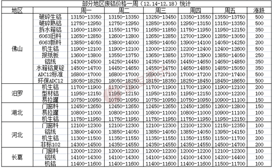 2017废铝价格最新行情,2017年废铝市场价格动态