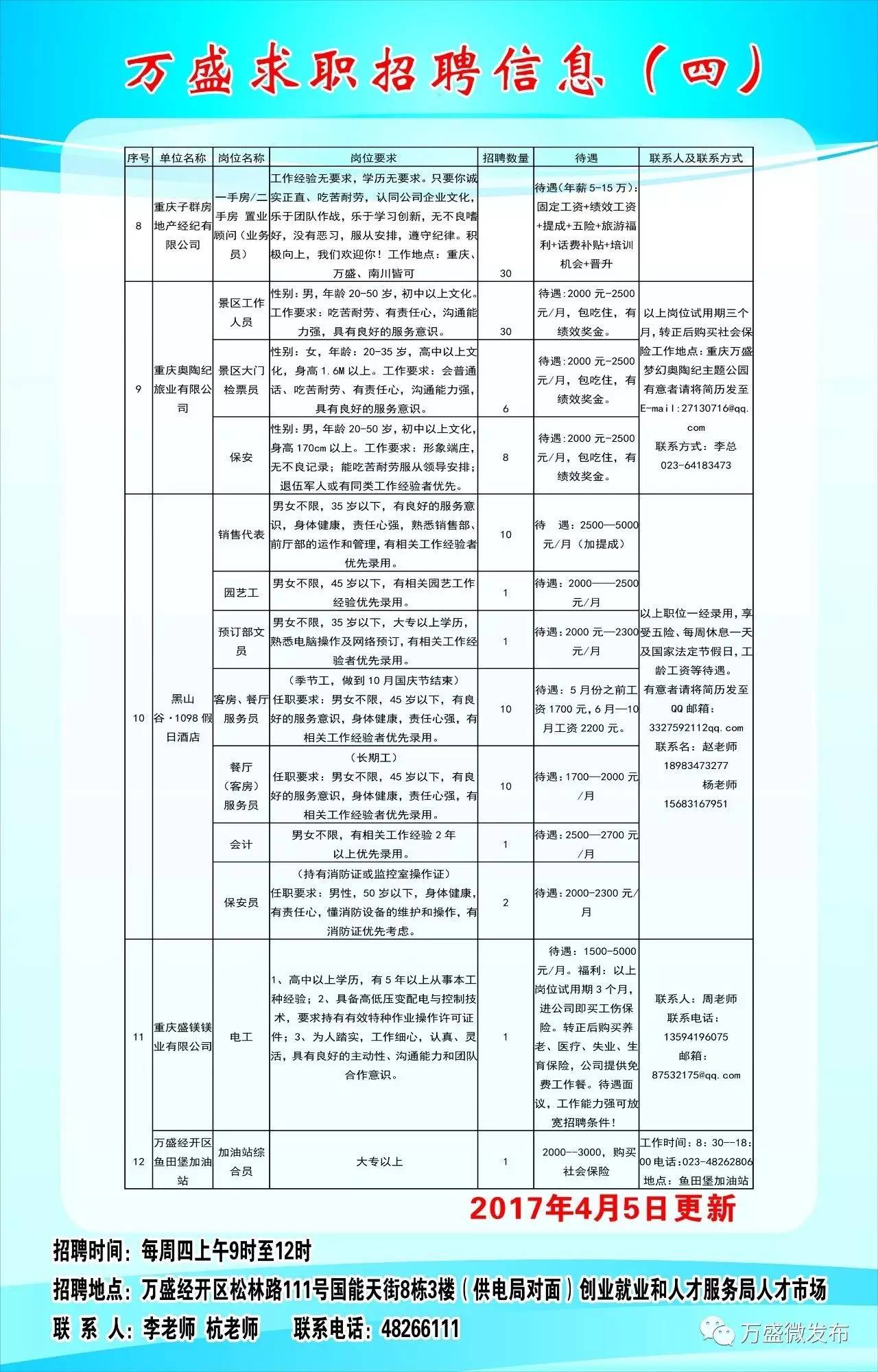 重庆卫生人才网最新招聘信息,重庆医疗卫生人才招聘资讯