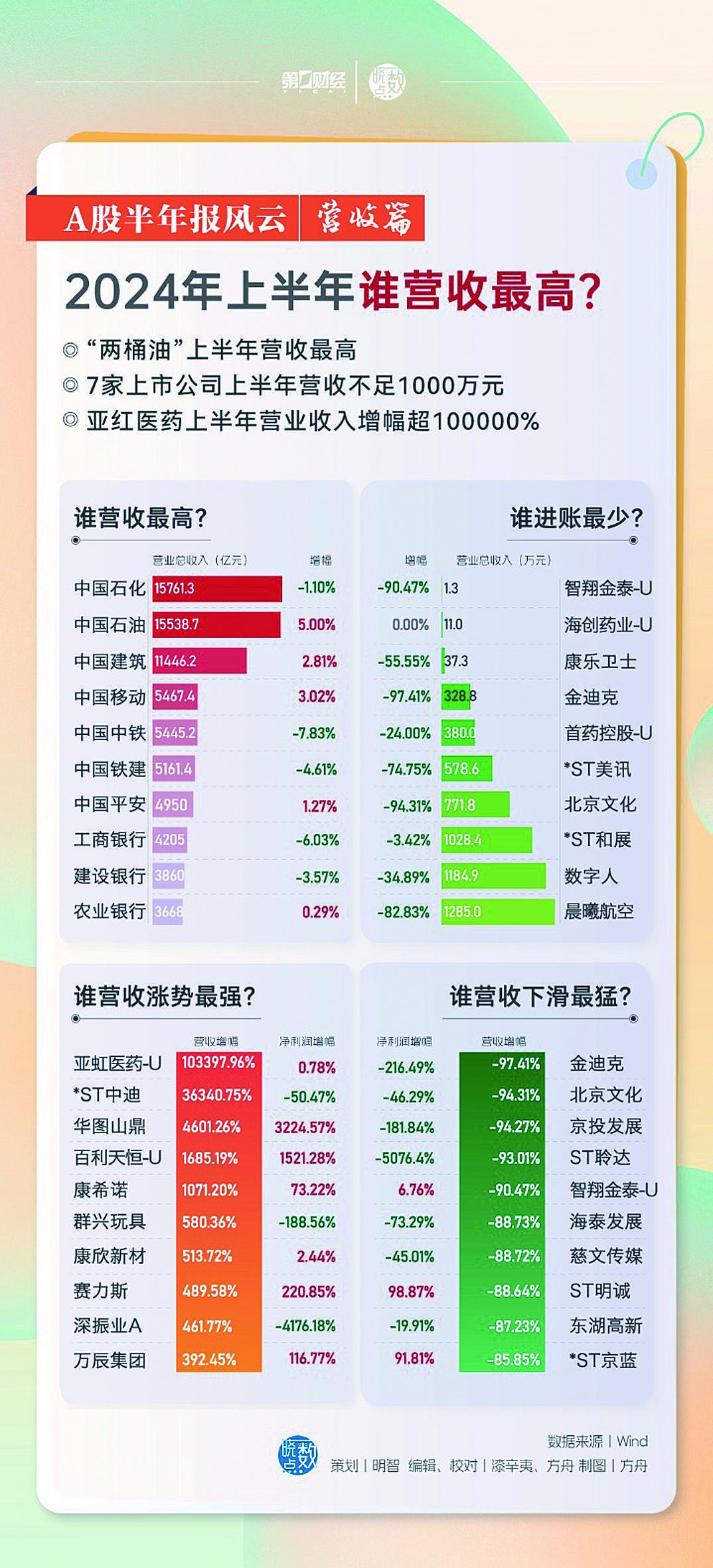 2024年天天彩资料免费大全｜2024年天天彩信息免费汇总｜全新策略解答落实_Q73.42