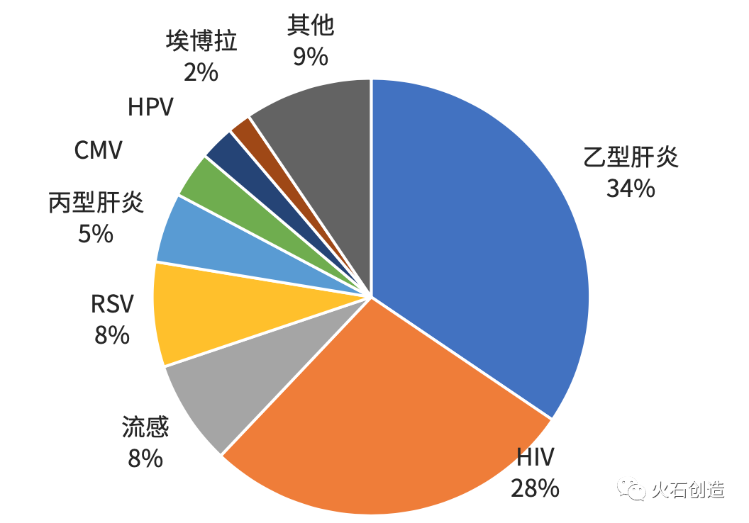 艾滋治疗最新进展2016,2016年艾滋病治疗新突破