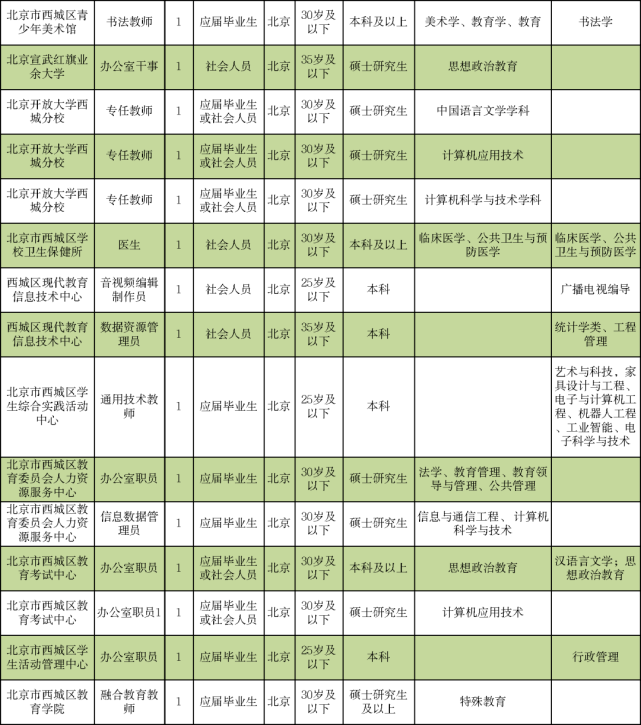 泸县福集最新招聘信息(泸县福集职位招纳)