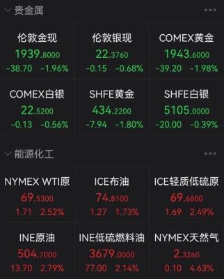 nymex天然气最新消息｜“nymex天然气资讯速递”