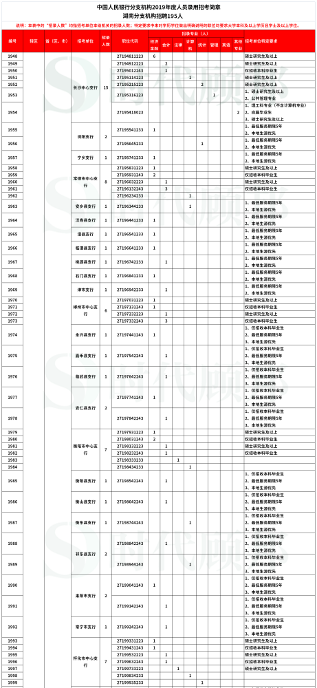 新塘洗水跟单最新招聘(新塘洗水跟单职位热招中)