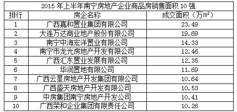 仙桃市最新房价排行榜｜仙桃楼市价格榜单揭晓