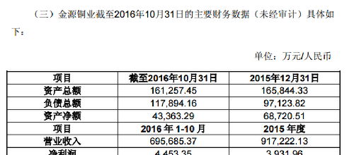 常州金源铜业最新消息｜常金源铜业最新动态