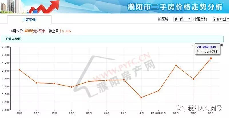 淮阳最新房价-淮阳房产最新动态