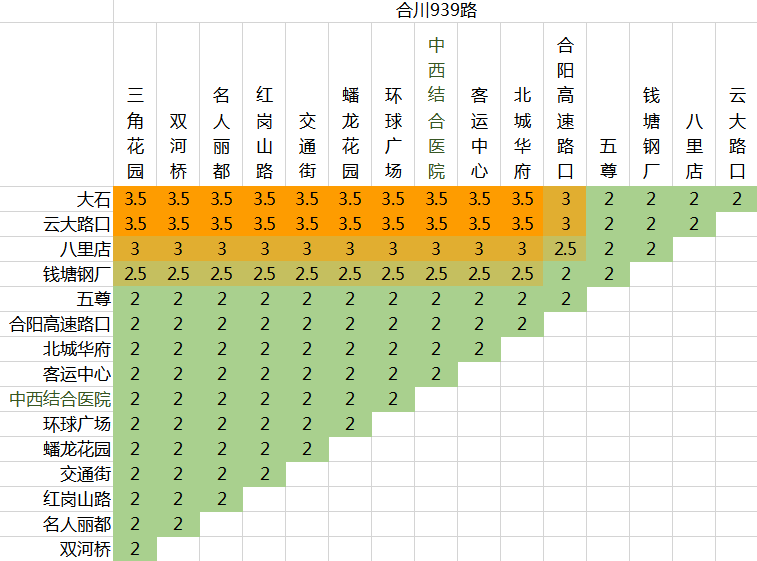 合川528最新公交路线，合川528路公交新线路揭晓