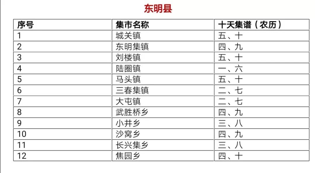 威海最新赶集时间表（威海集市时间一览）