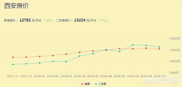 户县房价最新消息，西安户县房产市场动态速递