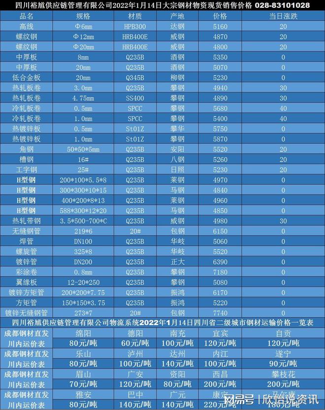 北京最新钢筋价格表，“北京钢筋价格动态一览”