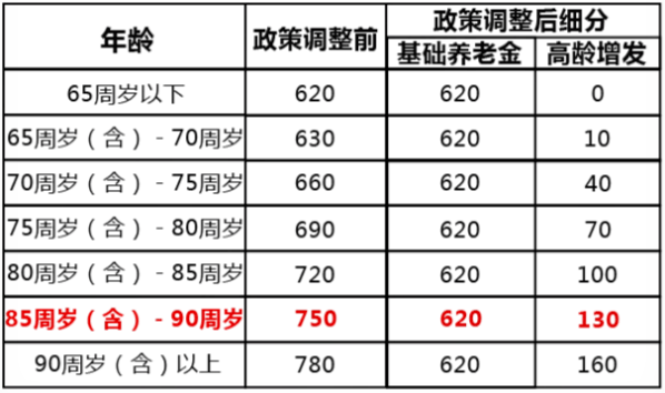 陕西两参人员最新待遇：陕西退役人员最新福利政策揭晓