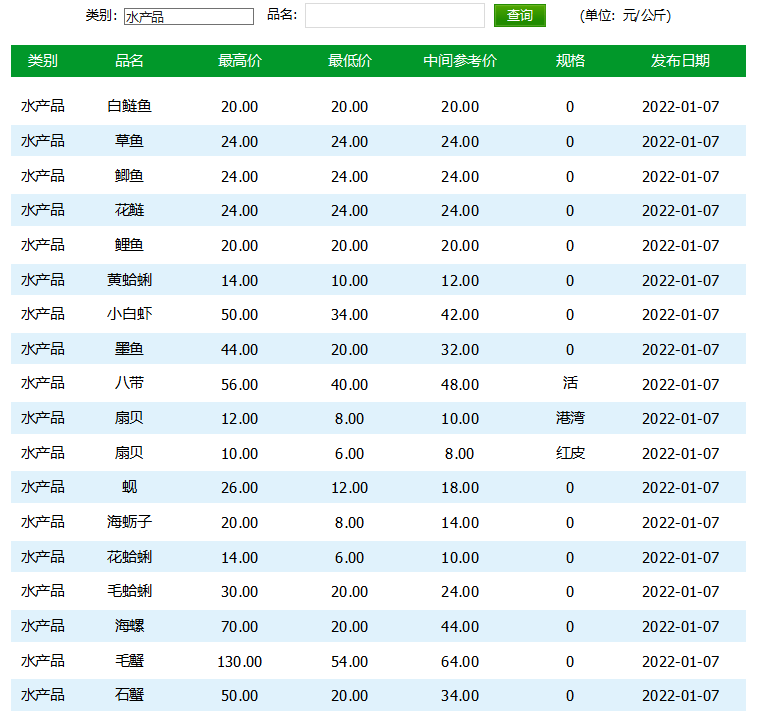 今日孜然价格最新行情，孜然市价动态速览