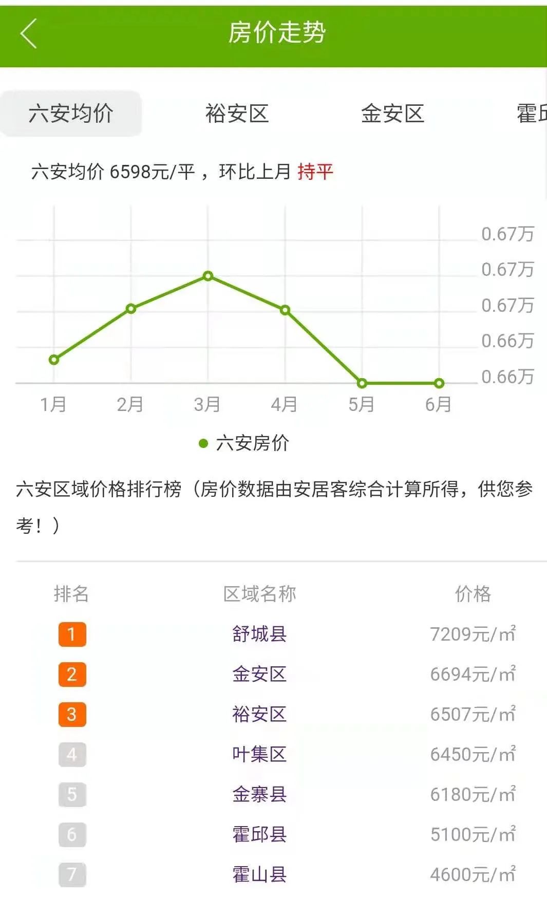 舒城房价2017最新报价｜2017舒城楼市价格速览