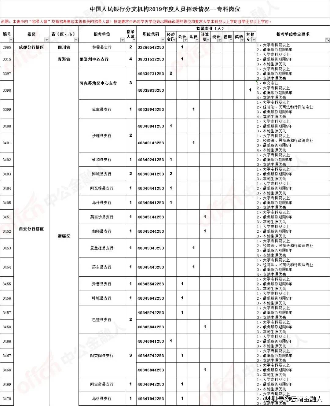 临朐最新工厂招聘信息,临朐工厂最新职位招募