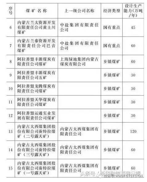 内蒙煤矿最新消息2017-2017内蒙煤矿动态速递