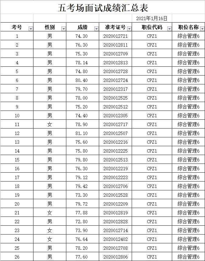 沅江最新招聘信息网，沅江招聘信息汇总平台