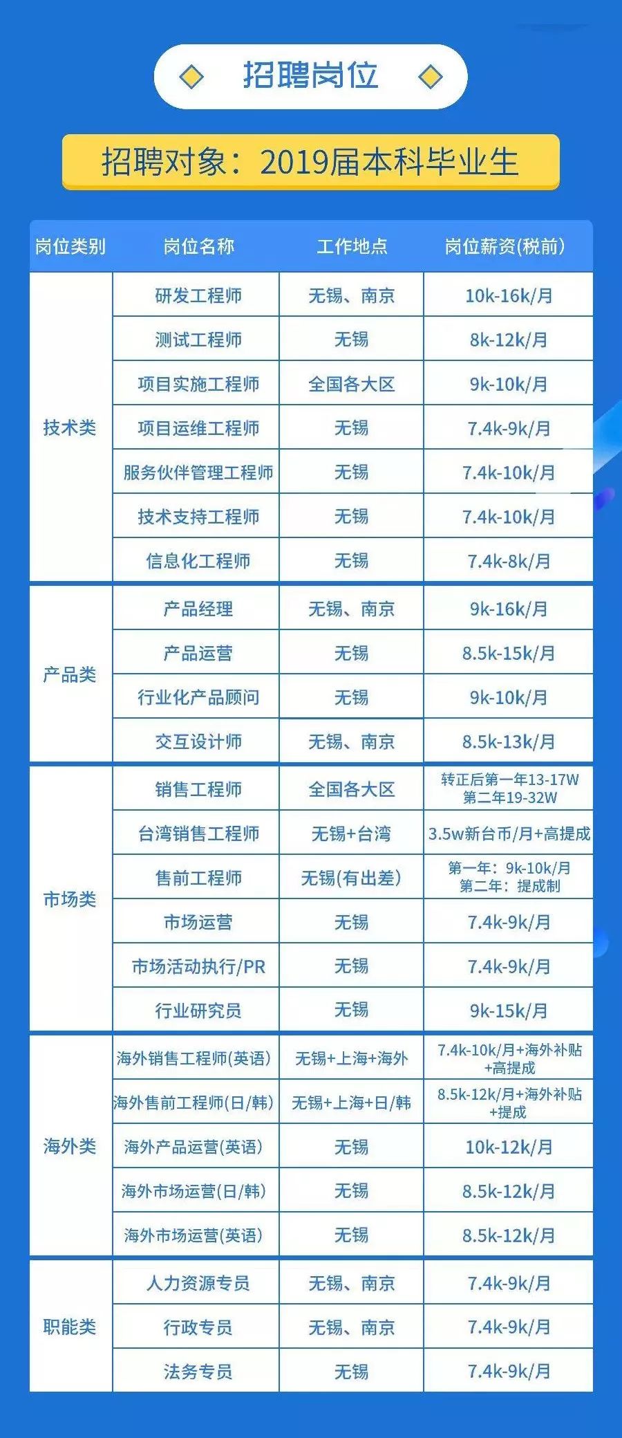 慈东招聘速递：慈溪最新职位盘点