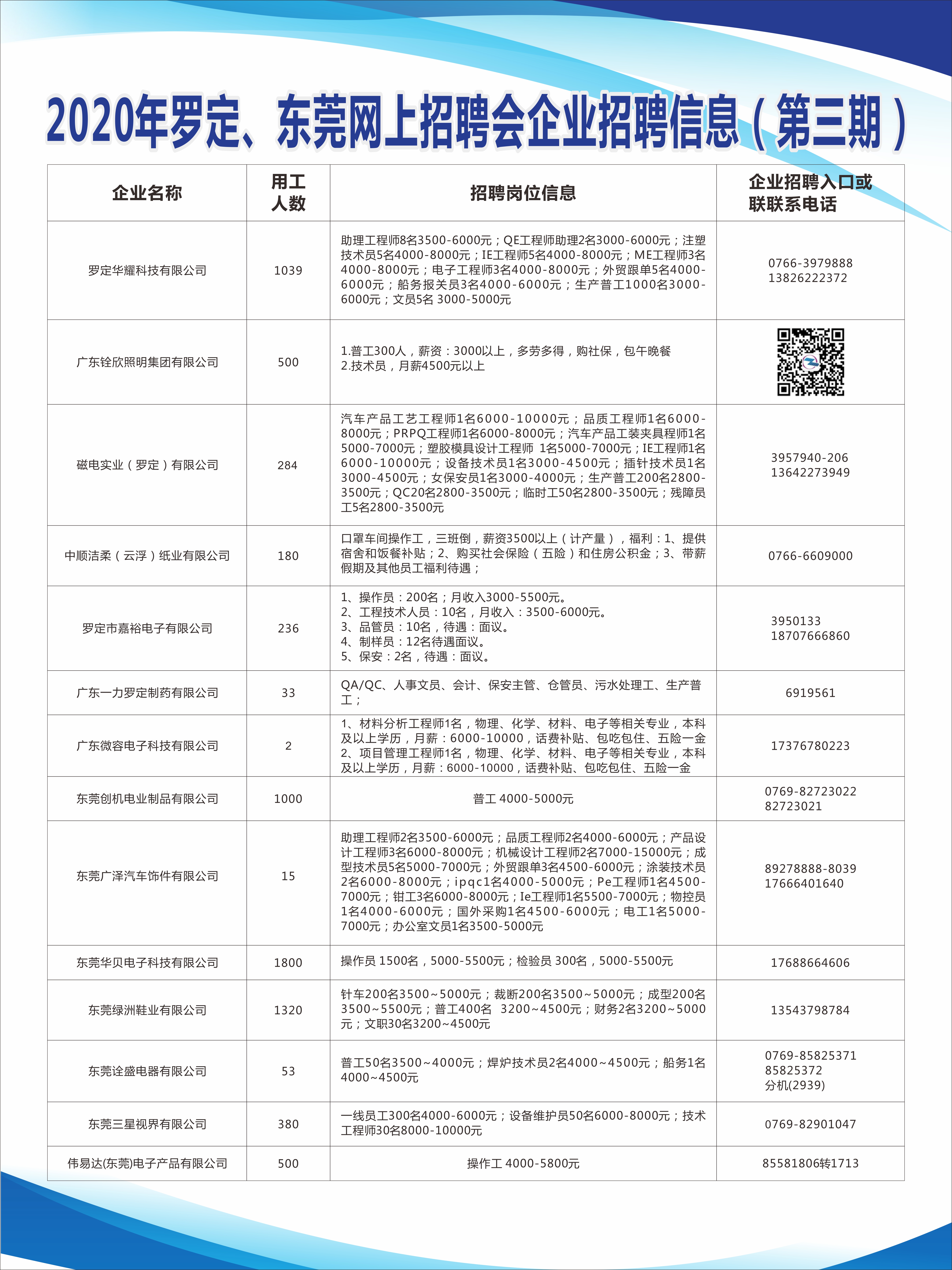 花东镇职位招纳资讯