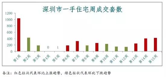 长寿房价走势最新消息，最新解读：长寿房产价格动态趋势