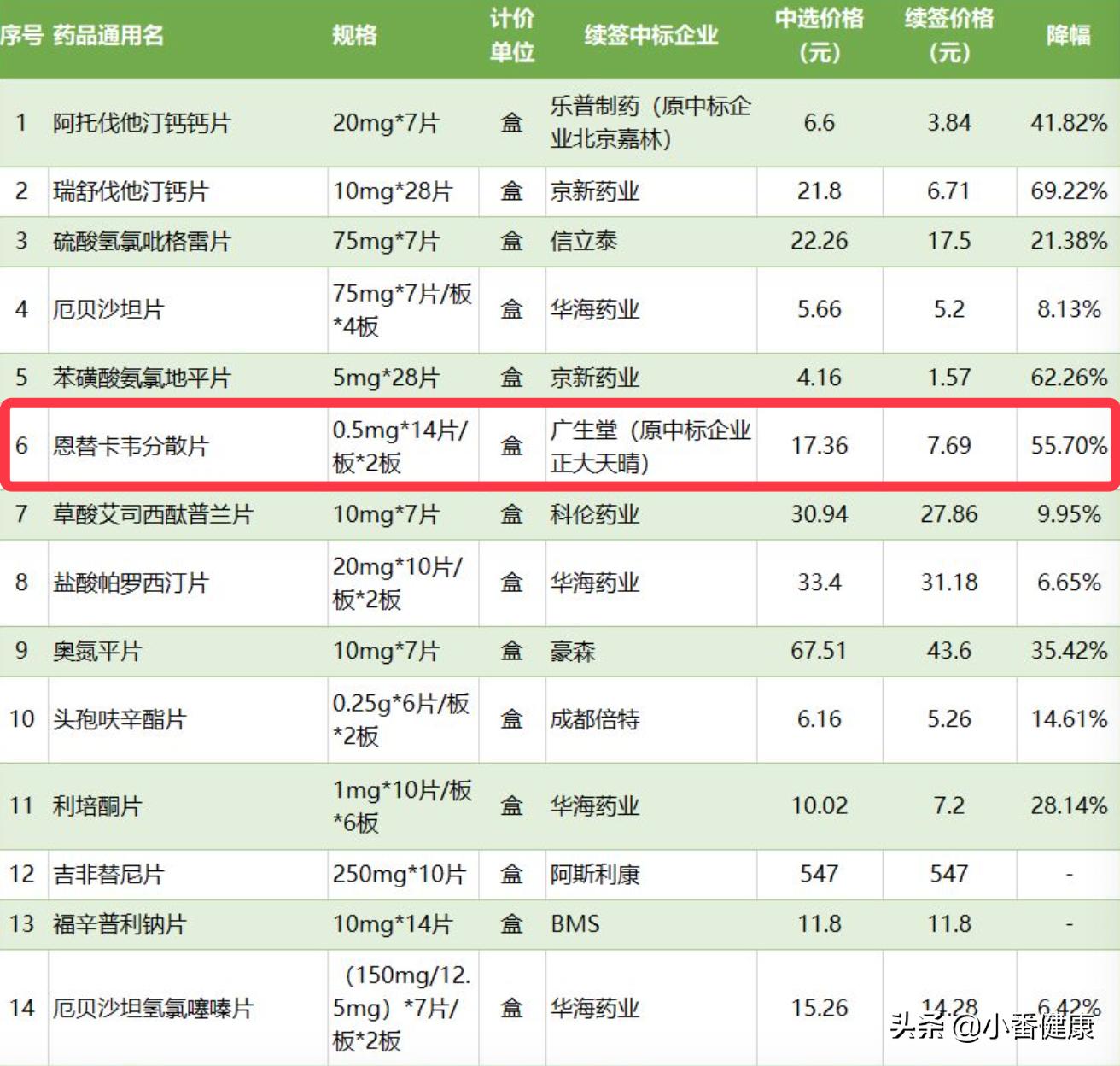 重庆恩替卡韦现价查询