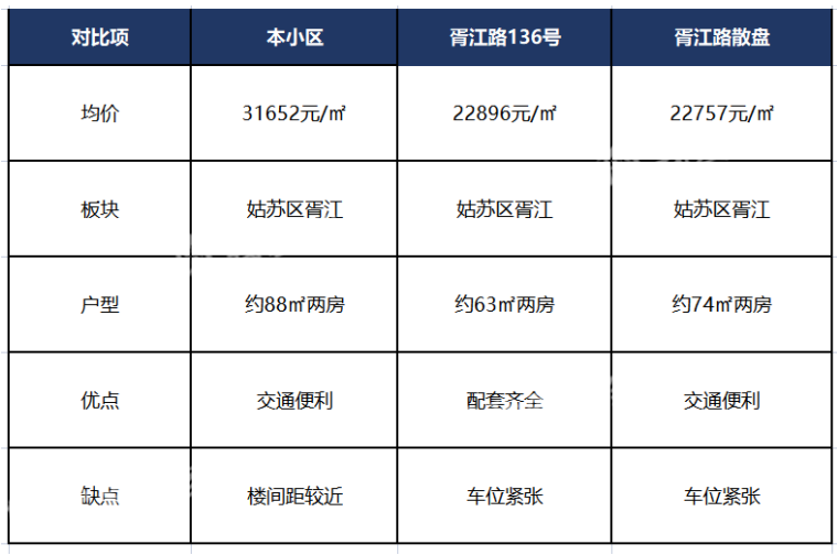 胥口胥江湾最新房价｜胥口胥江湾房产价格动态