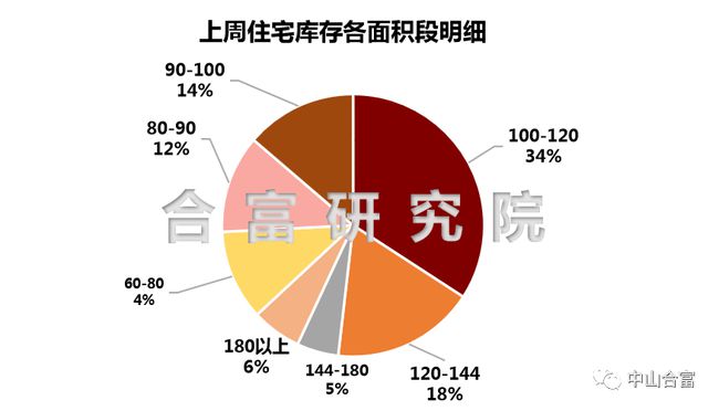 石首新房最新房价｜石首新房市场行情速览