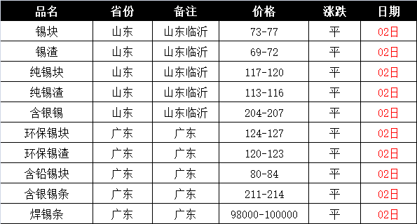 今日废不锈钢价格最新行情-废不锈钢价格看涨趋势