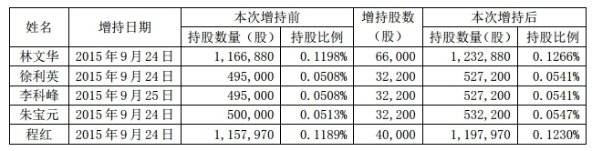 2015澳洋顺昌最新消息-喜讯连连 澳洋顺昌再攀高峰