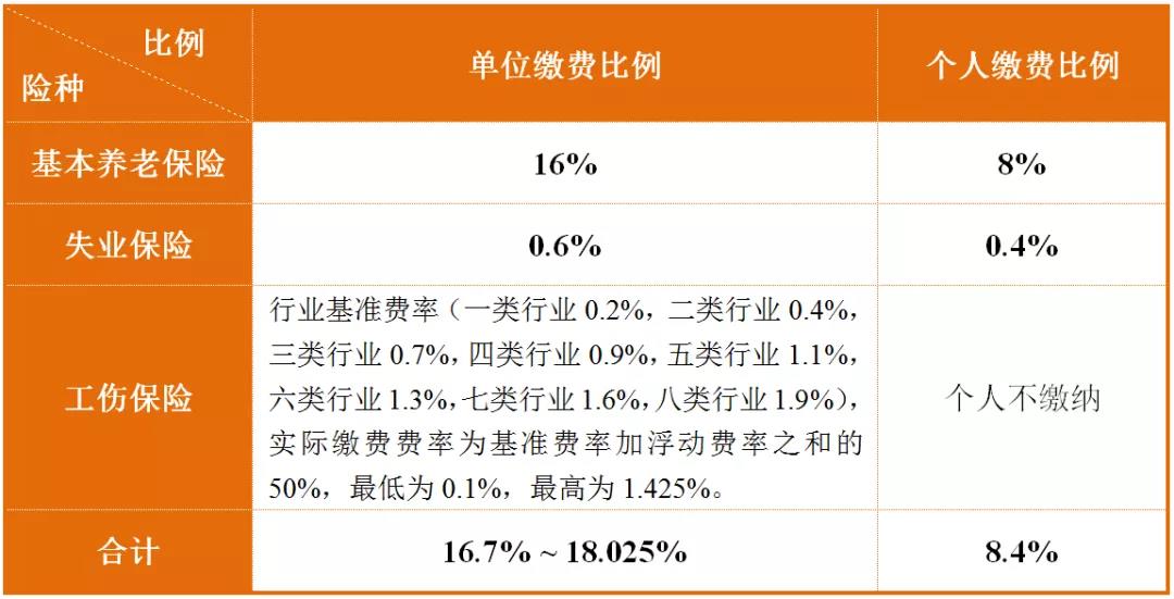 社保最新缴费方式｜社保缴费新途径