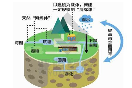 郑州袁河迁建进展实时更新