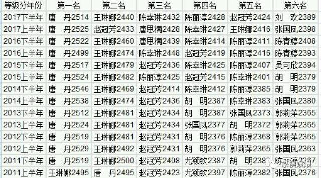 2017年度流行女孩英文名单