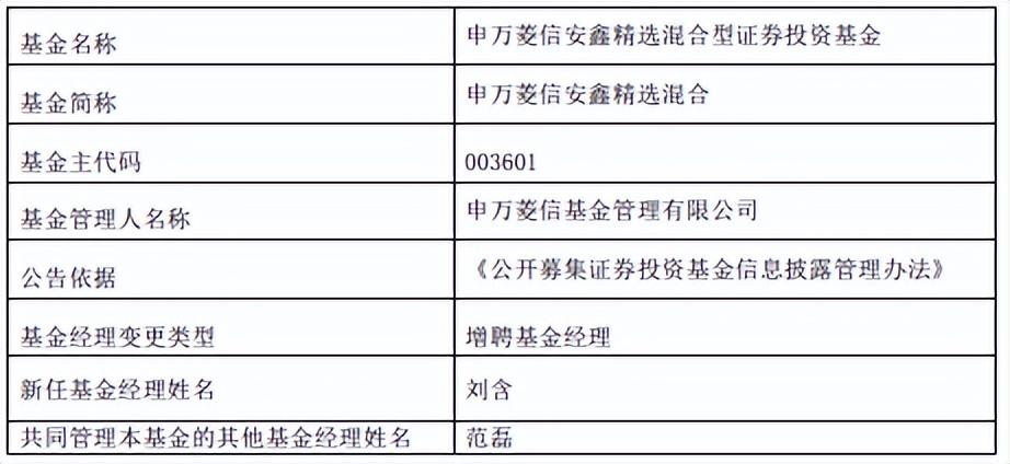 中海安鑫保本基金最新净值公布