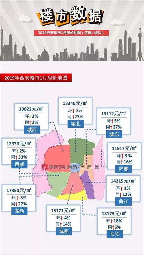 西安近期房产市场最新价格动态