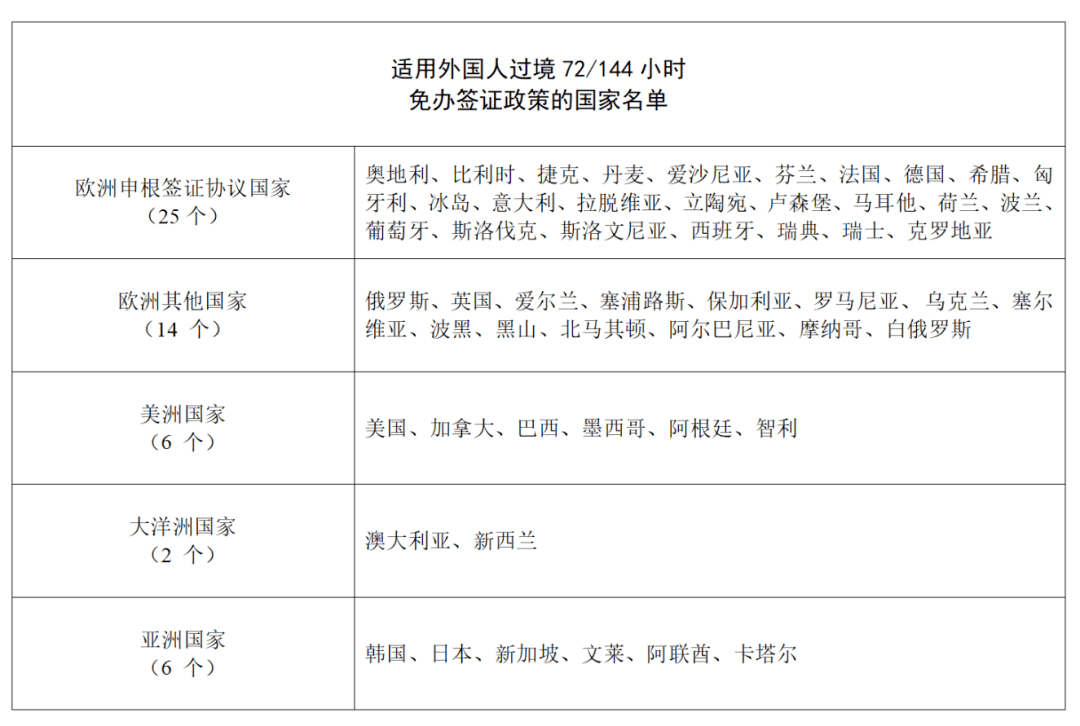 中国免签入境新规发布