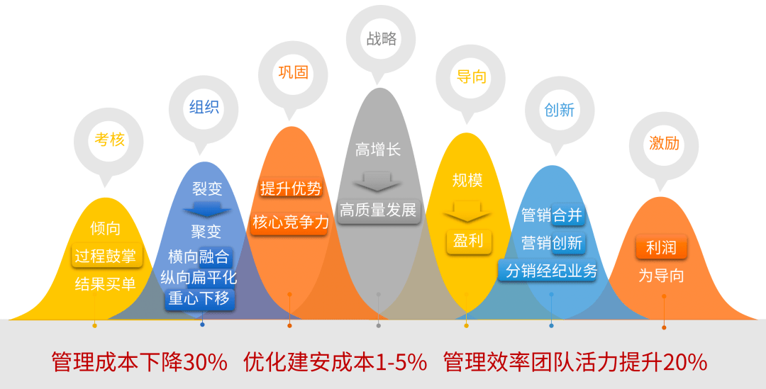 追求成本优化与效率提升新高峰