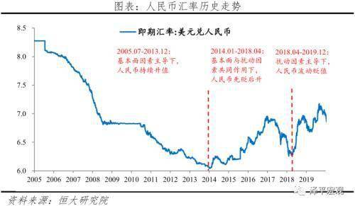 人民币汇率持续攀升，展现强劲升值势头