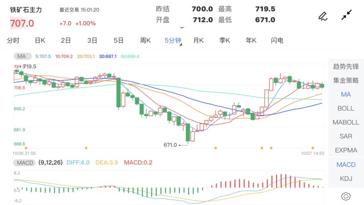 “铁矿石期货市场喜讯连连，最新行情展望光明无限”