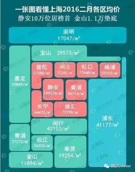 德州新宜家园喜讯连连，最新房价再创新高！