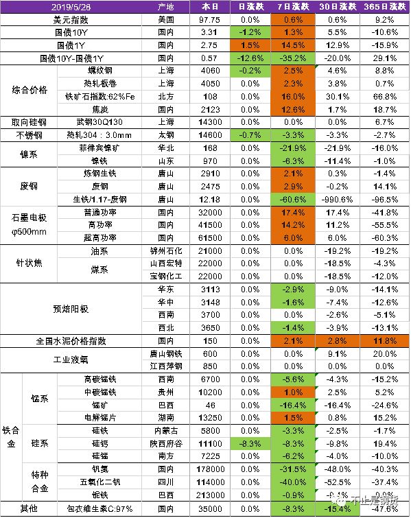 石墨电极市场喜讯连连，最新价格动态揭晓！