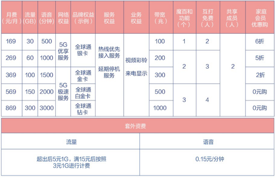 “享受精准核酸检测，费用更优享新体验”