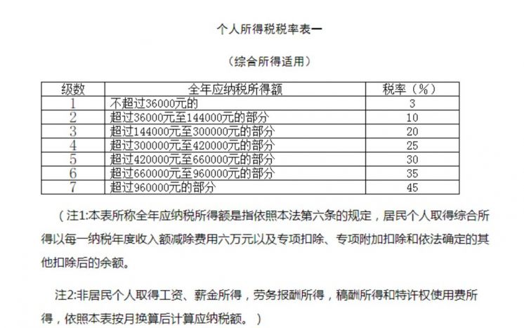 “上海最新个人所得税计算方法”