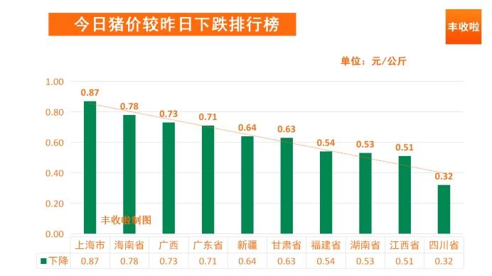 辽宁省猪价节节攀升，美好前景展望在即